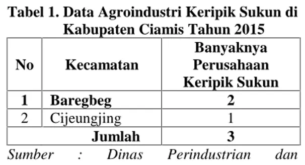Tabel 1. Data Agroindustri Keripik Sukun di Kabupaten Ciamis Tahun 2015 No Kecamatan Banyaknya Perusahaan Keripik Sukun 1 Baregbeg 2 2 Cijeungjing 1 Jumlah 3