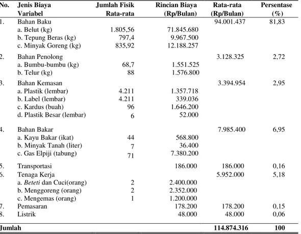 Tabel 4.  Biaya  Variabel  Agroindustri  Keripik  Belut  di  Kabupaten  Klaten,  Desember 2015 