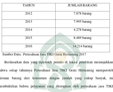 Tabel 1 