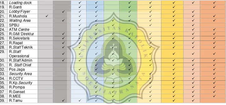 Tabel 3.5 Analisis Persyaratan Ruang