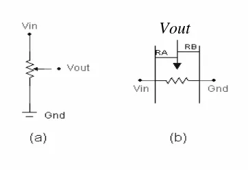 Gambar 2.2 (a) Simbol potensiometer, (b) Perbandingan hambatan RA dan RB       