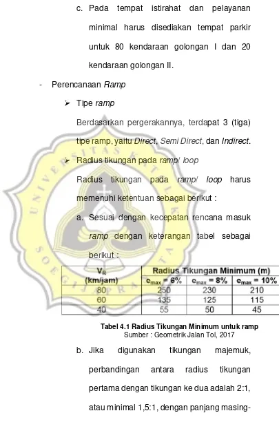 Tabel 4.1 Radius Tikungan Minimum untuk ramp