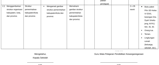 gambar struktur
