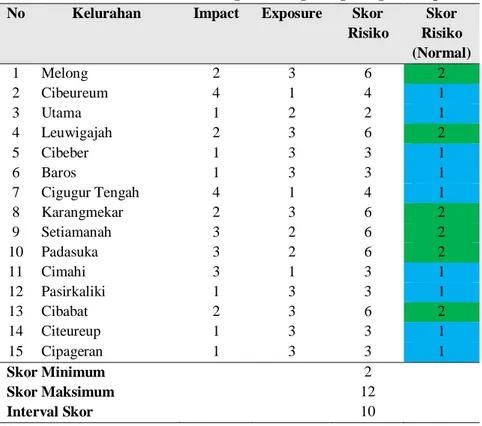 Tabel 13. Skor Area Berisiko dengan Strategi Pengurangan Sampah  No  Kelurahan  Impact  Exposure  Skor 