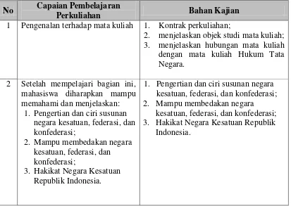 Tabel 1. Operasionalisasi Capaian Pembelajaran  Perkuliahan ke dalam Bahan Kajian 