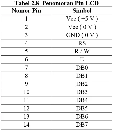 Tabel 2.8  Penomoran Pin LCD 