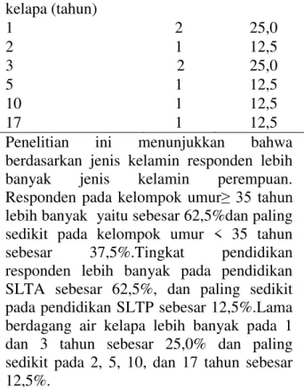 Tabel 4.2  Distribusi  Responden  Berdasarkan  Pemilihan  Bahan  Baku    Minuman  Air  Kelapa  Muda  di  Kelurahan  Lauchi  Kecamatan  Medan  Tuntungan Tahun 2013 