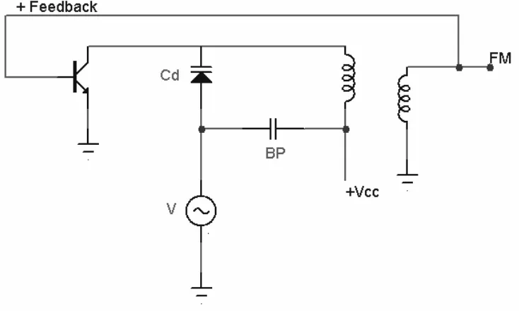 Gambar 2.12. VCO dengan dioda varactor [16]. 