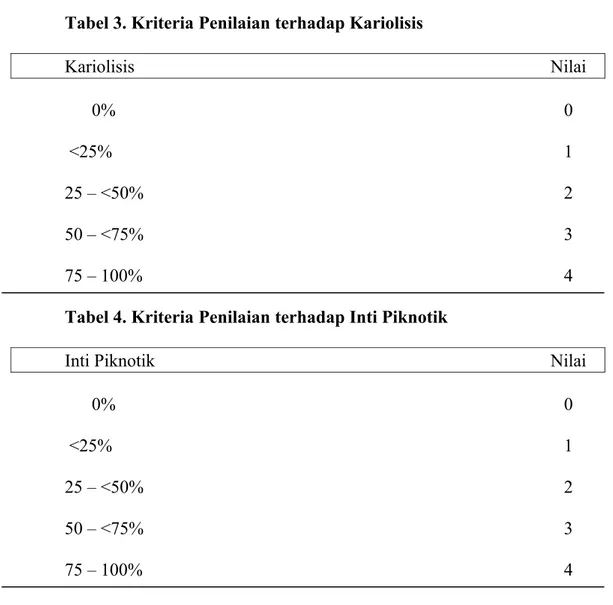 Tabel 4. Kriteria Penilaian terhadap Inti Piknotik