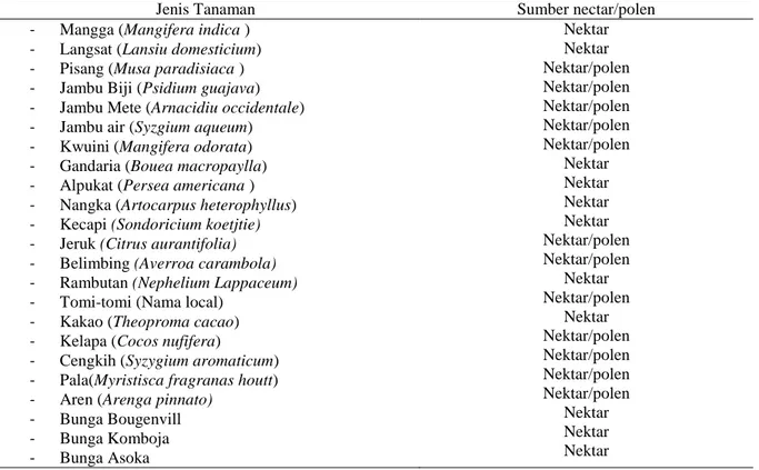 Tabel 2. Jenis-jenis tanaman penghasil nektar dan pollen pada lokasi penelitian 