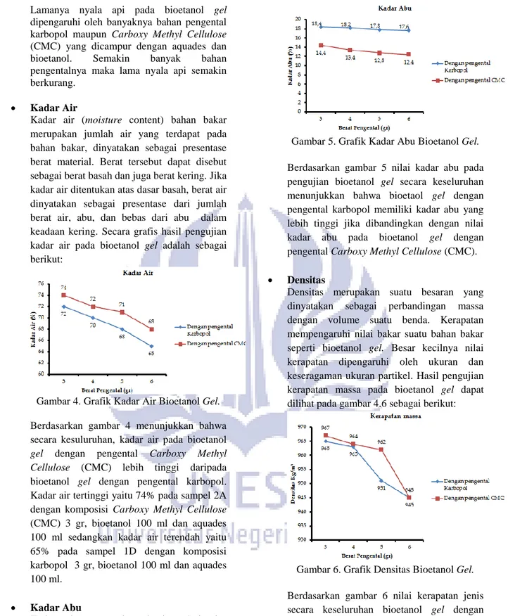 Gambar 5. Grafik Kadar Abu Bioetanol Gel.  Berdasarkan  gambar  5  nilai  kadar  abu  pada  pengujian  bioetanol  gel  secara  keseluruhan  menunjukkan  bahwa  bioetaol  gel  dengan  pengental  karbopol  memiliki  kadar  abu  yang  lebih  tinggi  jika  dib
