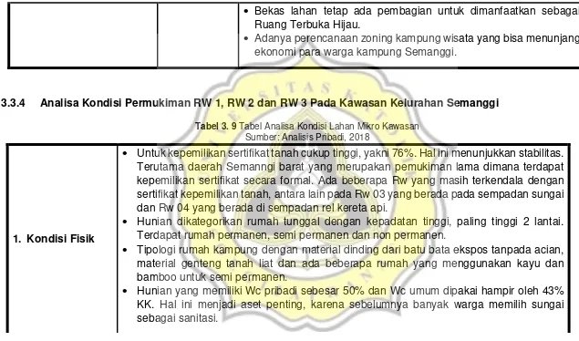 Tabel 3. 9 Tabel Analisa Kondisi Lahan Mikro Kawasan 