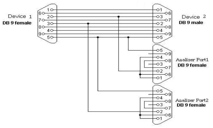 Gambar 3-2 Koneksi Pin Perangkat (www.lammerbies.nl)