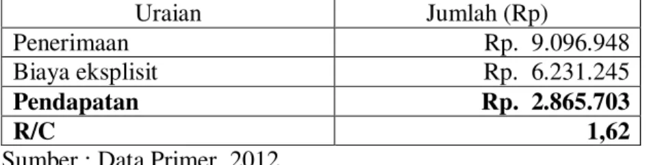 Tabel 2.  Rata-rata Produksi dan Penerimaan Budidaya Bandeng   di Kelurahan Tugurejo Tahun 2012 