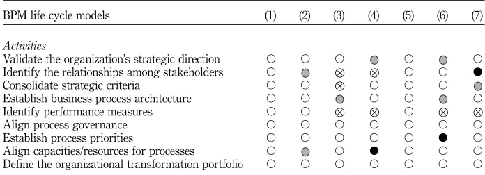 Table IV.Define the organizational transformation portfolioAlignment betweenNotes: K, Present; J, absent;