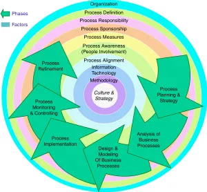 Figure 1.Life cycle proposed by