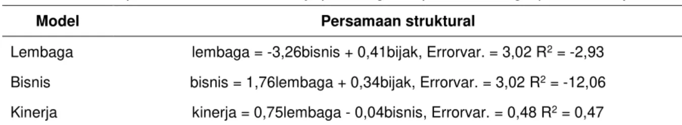 Tabel 2 Estimasi persamaan struktural kinerja pembangunan perikanan tangkap di Indramayu 