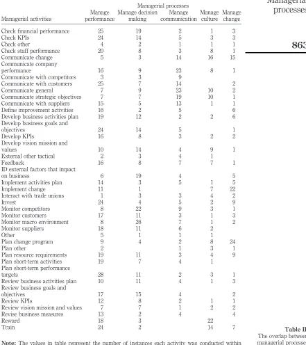 Table II.The overlap between