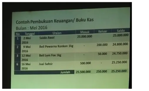 Gambar 4. Webside / Blog 