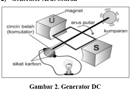 Gambar 1. Generator AC