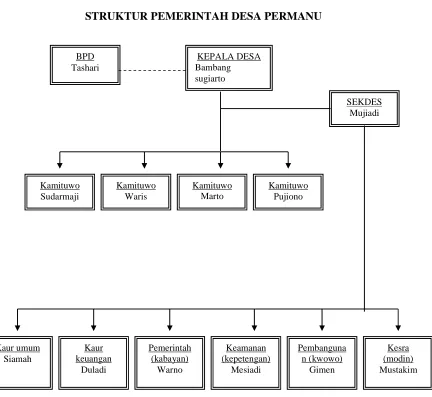GAMBAR I 
