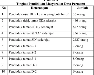 TABEL X Tingkat Pendidikan Masyarakat Desa Permanu 