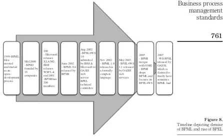 Figure 8.Timeline depicting demise