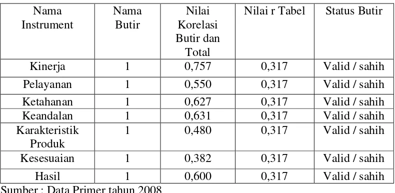 Tabel 5.2