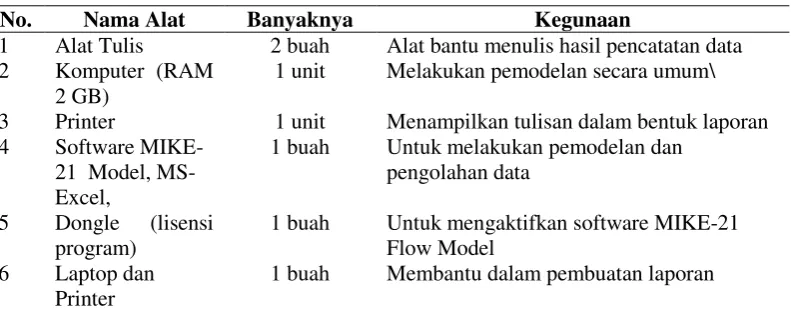 Tabel 1. Daftar alat yang digunakan dalam penelitian 