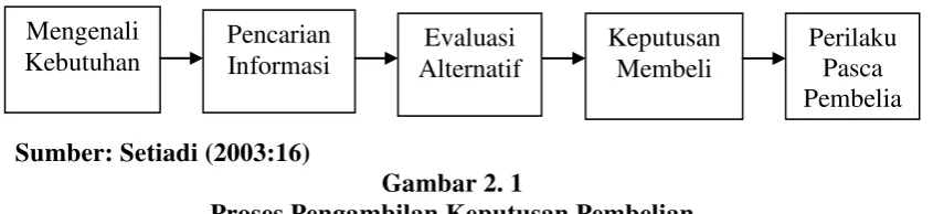 Gambar 2. 1  