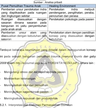 Tabel 5. 3 Karakteristik 