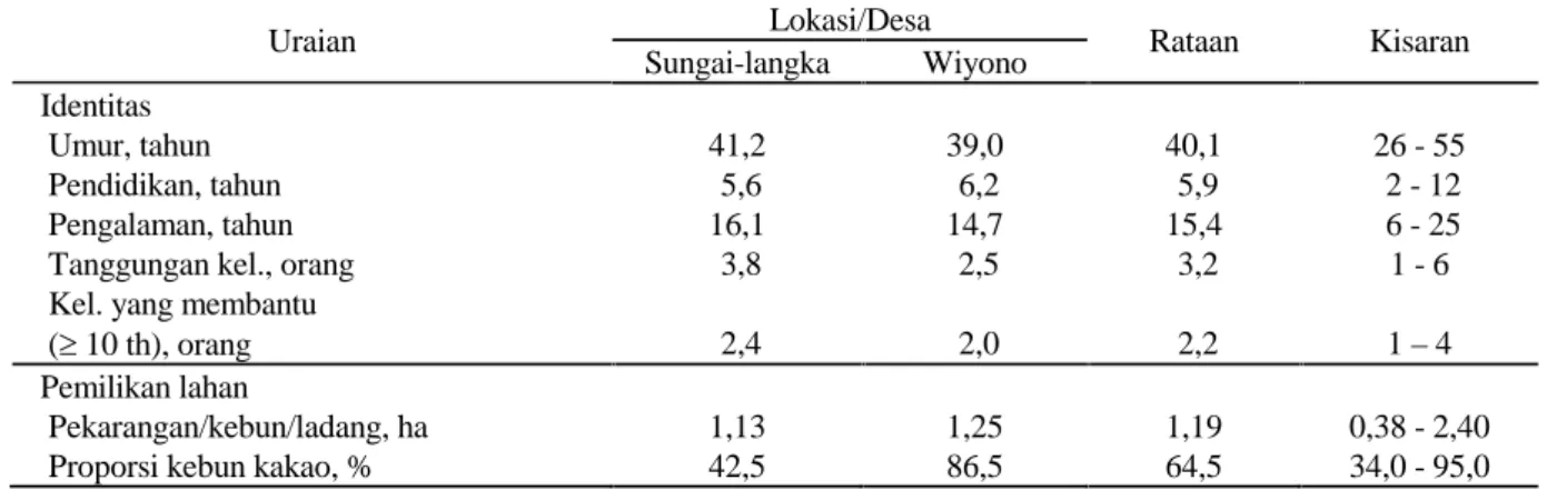Tabel 2.  Rataan Jumlah dan Komposisi Pemilikan Ternak Kambing oleh Petani di Desa Sungailangka dan Desa Wiyono, Kec