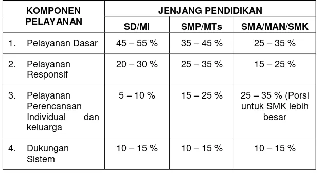 tabel alokasi waktu, sekedar perkiraan atau pedoman 