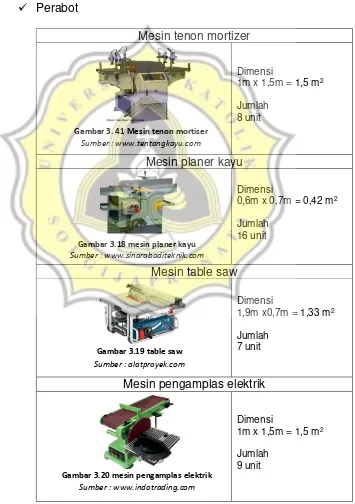 Gambar 3. 41 Mesin tenon mortiser  