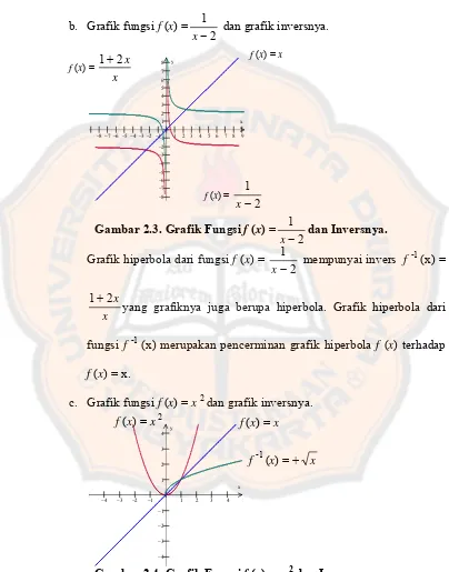 Gambar 2.4. Grafik Fungsi  f (x) = x 2 dan Inversnya. 