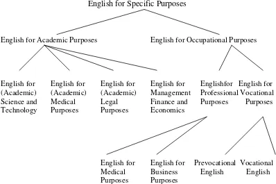 Figure 1 ESP Classifications (Evans, 1998) 