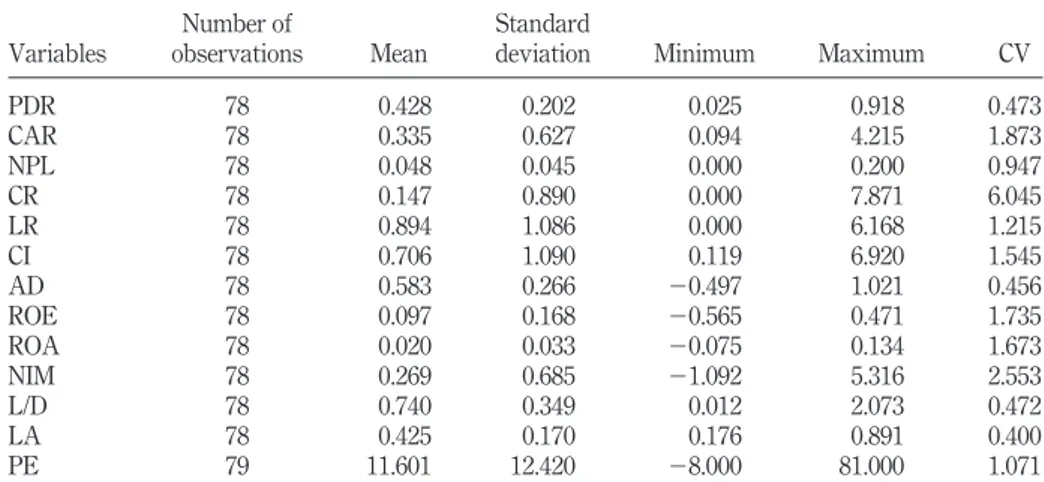 Table IV.