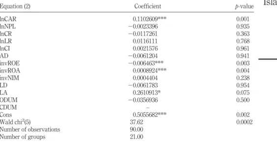Table VI.