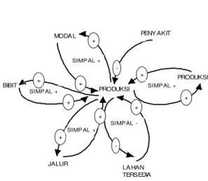 Gambar 1. Metode Rawai (tampak  samping) (Sumber: Anggadiredja, 2006) 
