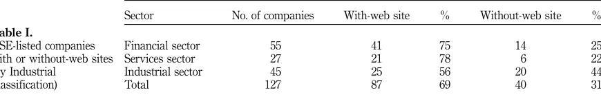 Table I.ASE-listed companies