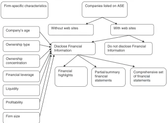 Figure 1.Summary of research
