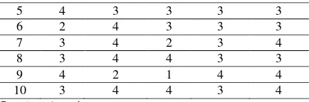 Tabel 3. Data Rating Rancangan Becak 