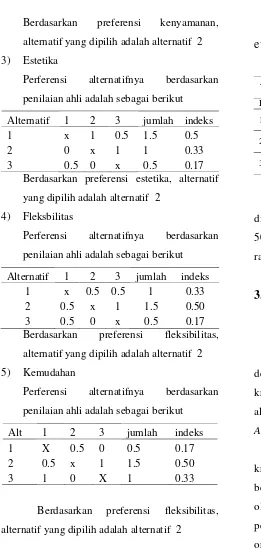Tabel 4. Hasil Analisa Evaluasi Matriks 