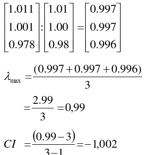 Tabel 14. Matriks Perhitungan Konsistensi 