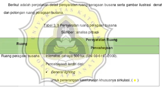 Tabel 3. 9 Persyaratan ruang peragaan busana 