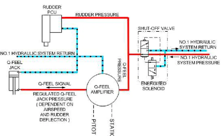 Gambar 2.11. Q-feel system 