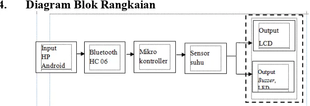 Gambar 4. Rangkaian inverter DC/AC