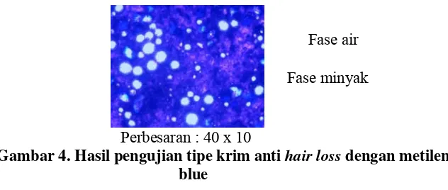 Gambar 4. Hasil pengujian tipe krim anti hair loss dengan metilen 