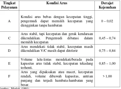 Tabel 2.2. Kriteria Tingkat Pelayanan Jalan