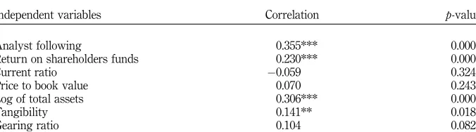 Table V.Empirical results
